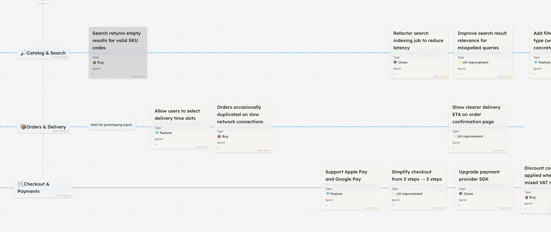 Planning canvas with work items grouped by area in horizontal swimlanes